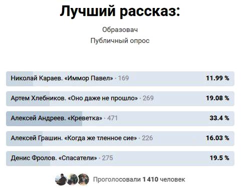 Файл:Karaev 2018 Voting Results.jpg