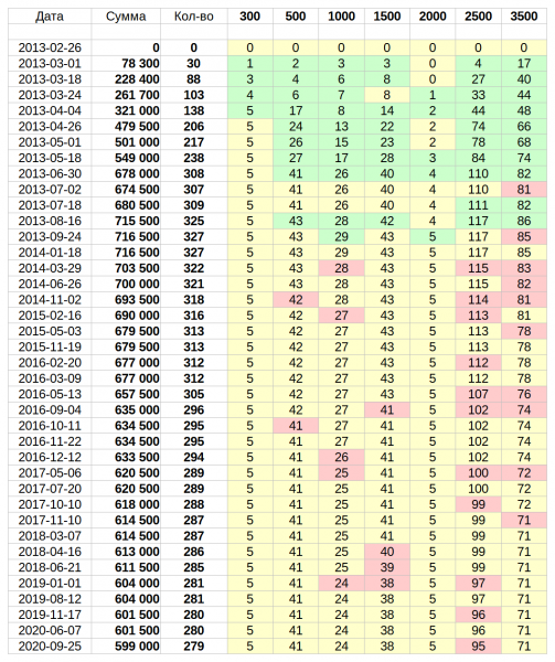 Файл:Сертификаты 2020.png