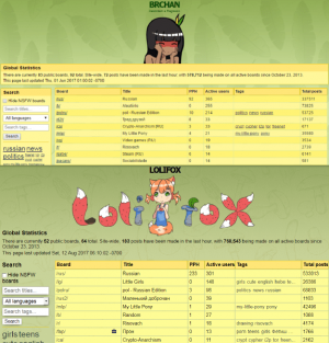 Переезд в цифрах. Статистика не учитывает Тор