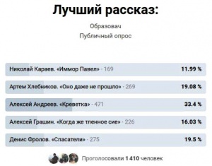 Karaev 2018 Voting Results.jpg