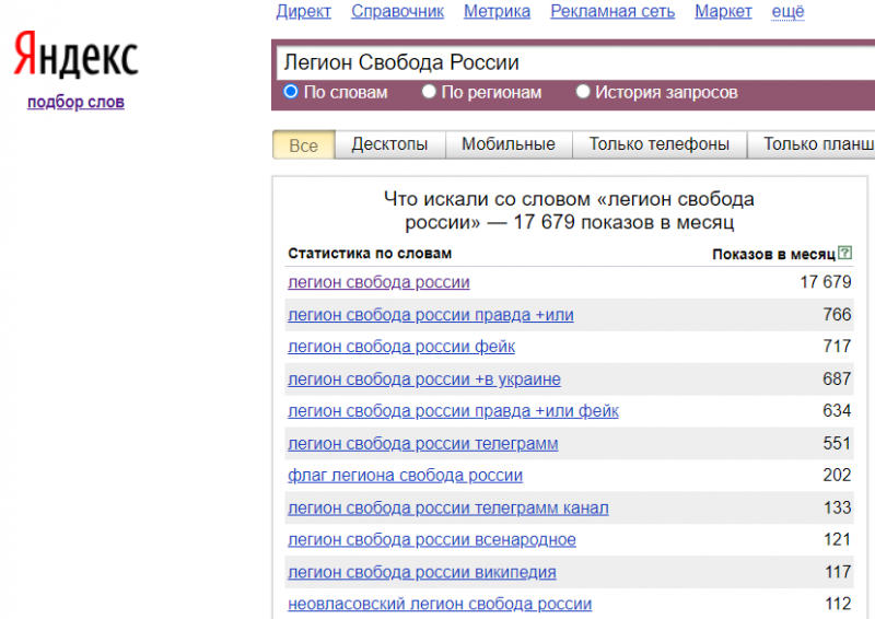 Файл:Sr stat.png