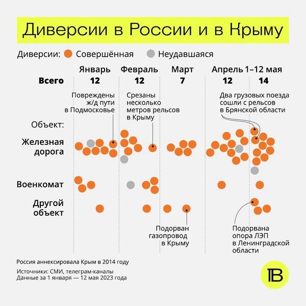 Файл:Photo 2023-05-15 09-59-23.jpg