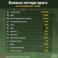 Миниатюра для версии от 10:57, 7 июня 2022