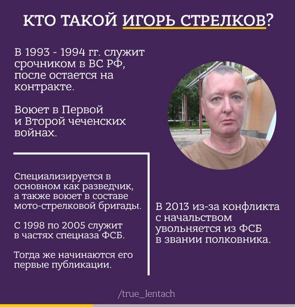 Файл:Strelkov 3.jpg