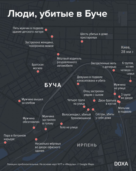 Файл:Bucha kills.jpg