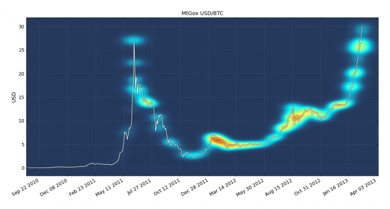Файл:Bitcoin alltime small.png