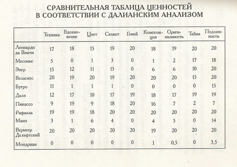 Файл:Dali analis.jpg