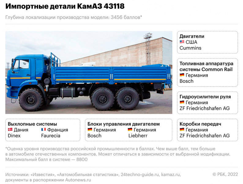 Файл:Kamaz.jpg
