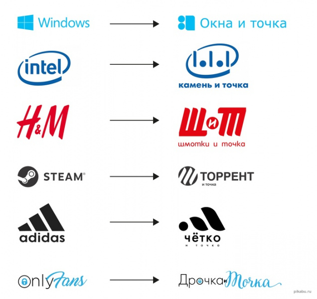 Файл:All brands.jpg